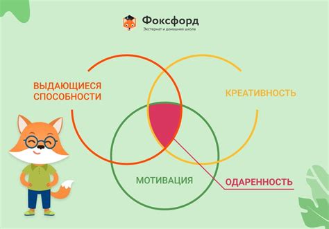 Обучение детей выживанию в современном мире: роль "Окружающего мира"