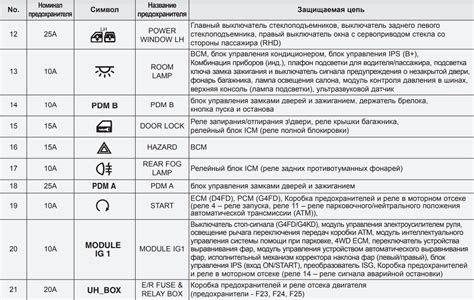 Общие сведения о поездке: