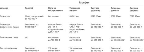 Обязательность открытия расчетного счета для ООО