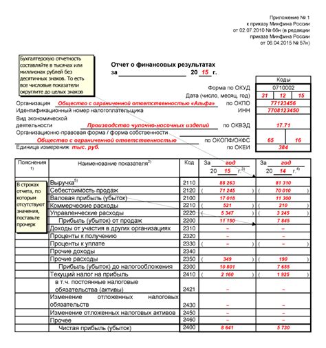 Обязательность предоставления отчета