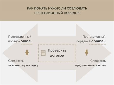 Обязательность претензионного порядка