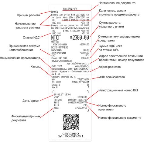 Обязательность указания наименования товара в чеке