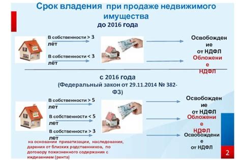 Обязательность уплаты налога с продажи квартиры