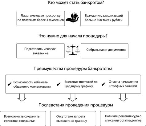 Обязательные условия для физического лица-продавца