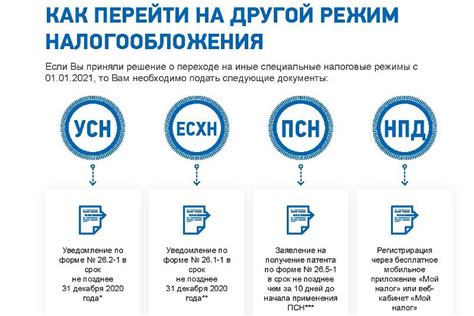 Обязательные финансовые затраты при регистрации ИП