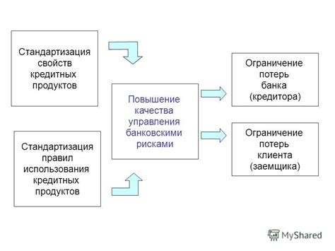 Ограничение потерь и блокирование кредиторов