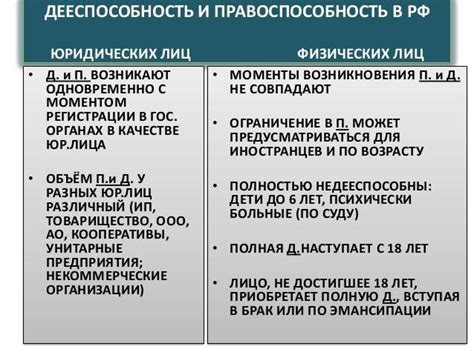 Ограничение правоспособности и дееспособности: в чем разница?