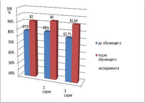 Ограничения в обработке сложных грамматических конструкций