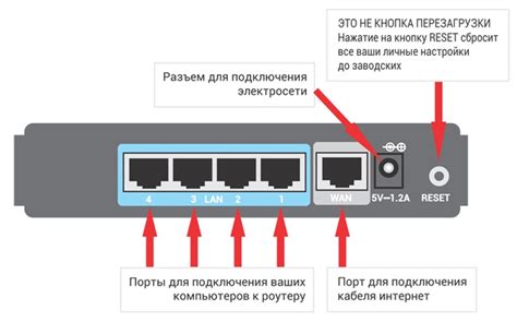 Ограничения использования роутера без компьютера