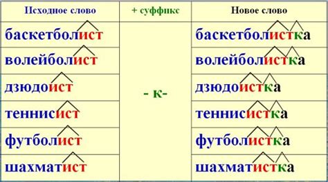 Ограничения использования слов с двумя суффиксами