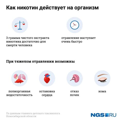 Ограничения использования снюса после операции