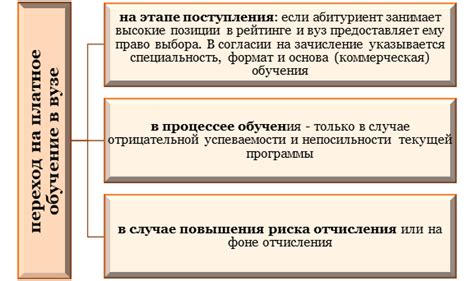 Ограничения и возможные условия потери бюджетного места