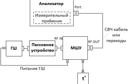 Ограничения и рекомендации для некрещенных