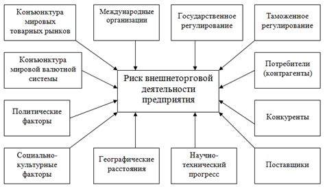 Ограничения и риски для ИП при осуществлении внешнеэкономической деятельности