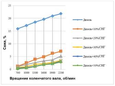 Ограничения и риски при использовании сажи в качестве удобрения