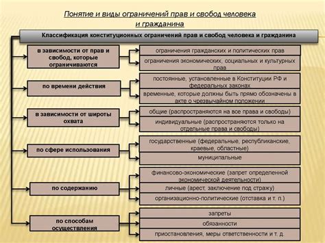 Ограничения личных прав в интересах общества