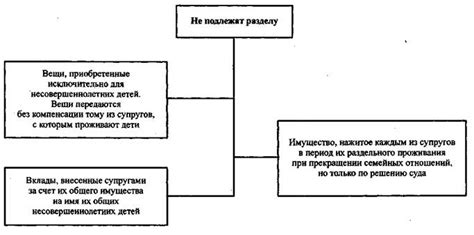 Ограничения на владение и распоряжение имуществом