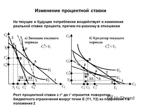 Ограничения на изменение процентной ставки