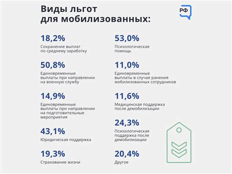 Ограничения от работодателя