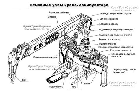 Ограничения по максимальному уровню нагрузки на кран манипулятор