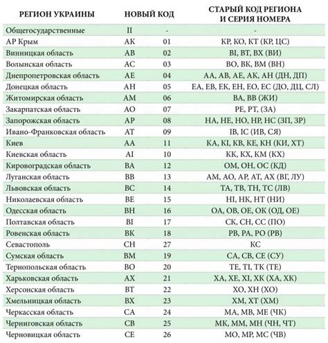 Ограничения при использовании буквы "л" на номерах