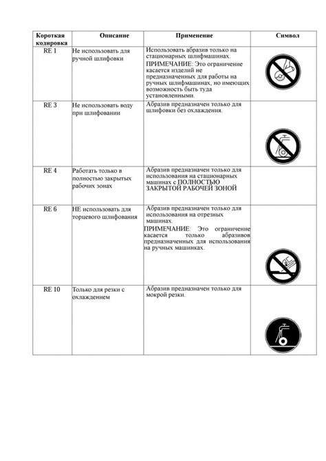 Ограничения при использовании несовместимых насадок