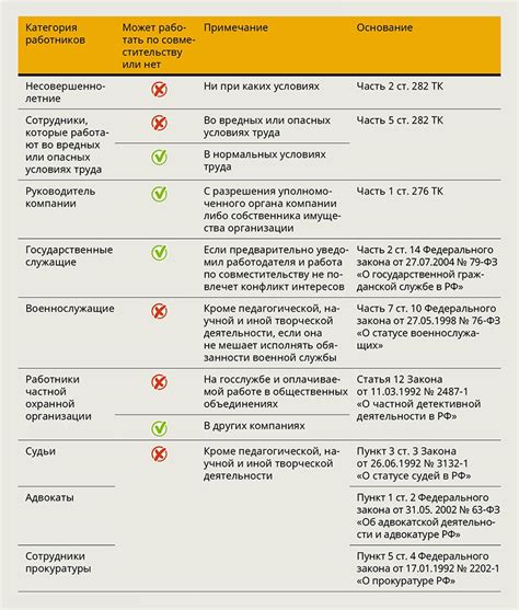 Ограничения при работе на госслужбе по совместительству