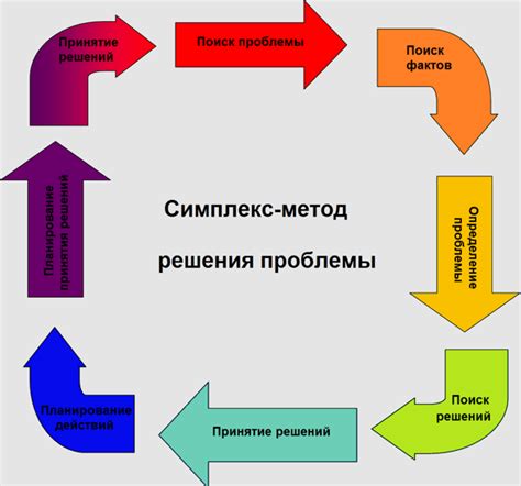 Однонаправленные потоки и решение проблемы