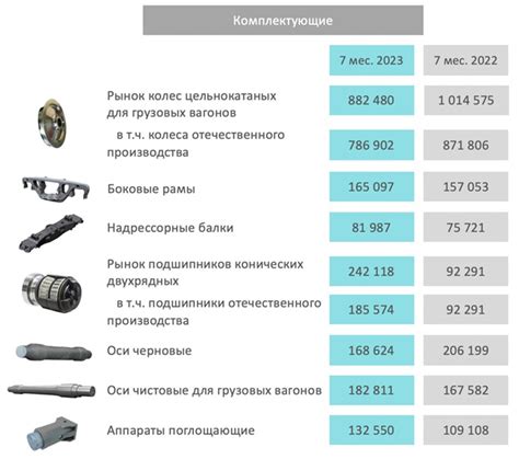 Ожидание и предварительные данные