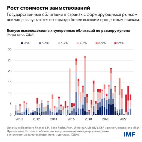 Ожидания потенциальных заемщиков от уровня процентных ставок