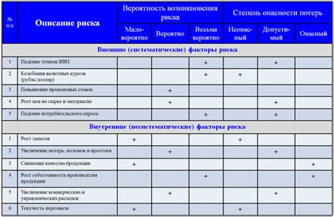 Опасности и риски при разгрузке