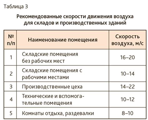 Опасности неправильного движения воздуха в парной