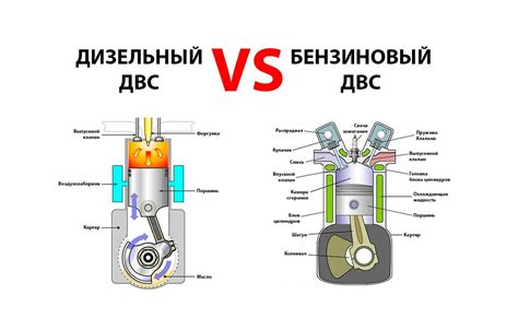 Опасность добавления бензина в дизельный двигатель