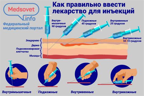 Опасность самостоятельного выполнения инъекций