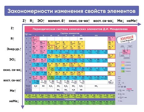 Описание основных элементов таблицы