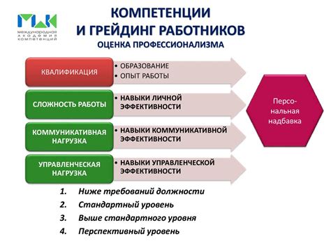 Опишите свои достижения и навыки