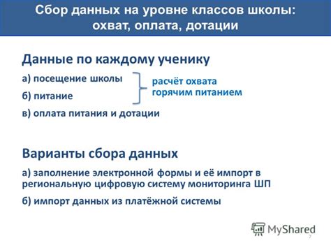 Оплата и варианты питания