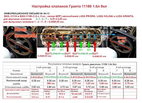 Определение и значение регулировки клапанов