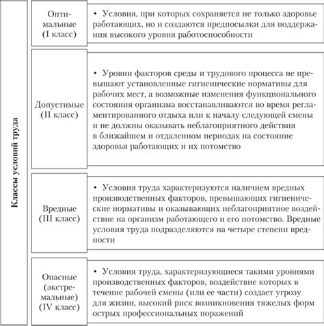 Определение и особенности режима совмещения работ