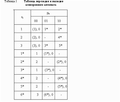 Определение и особенности таблиц