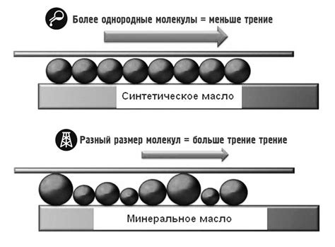 Определение и преимущества синтетики