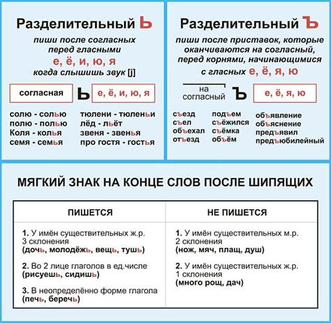 Определение и роль твердого знака в русском языке