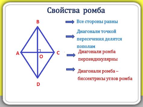 Определение и свойства диагонали