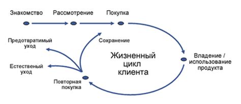 Определение и суть