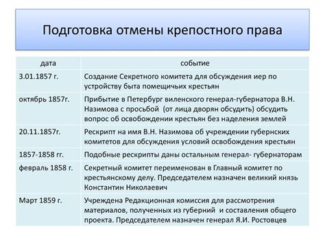 Определение и сущность крепостного права