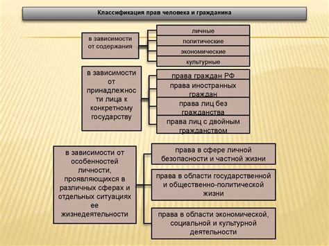 Определение и сущность личных прав