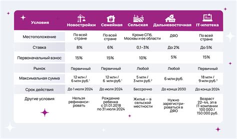 Определение льготной ипотеки