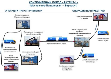 Определение маршрутов и контроль маршрутизации