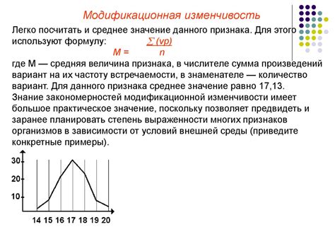 Определение модификационной изменчивости