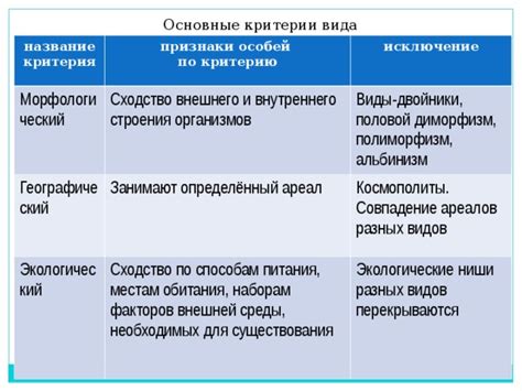 Определение морфологического критерия